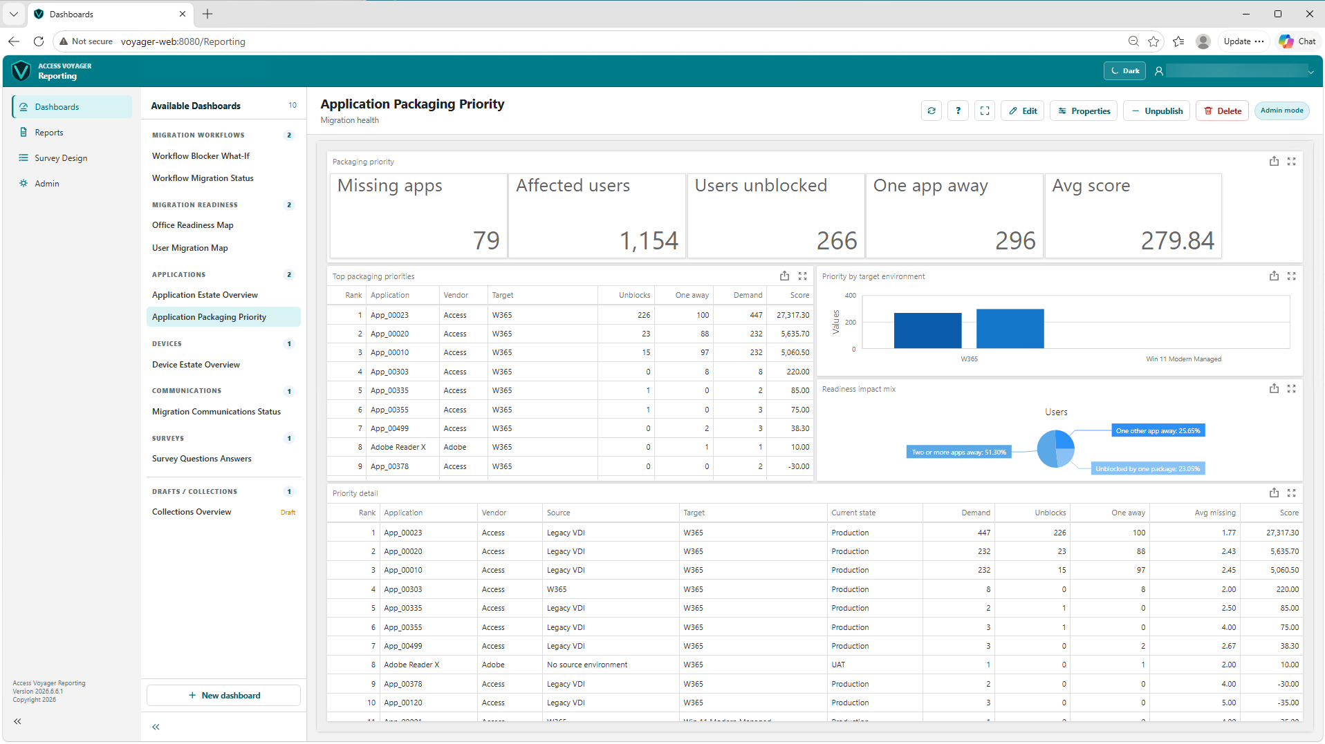 Voyager live dashboard showing application packaging priority